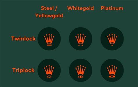 patrimonio rolex|the rolex crown.